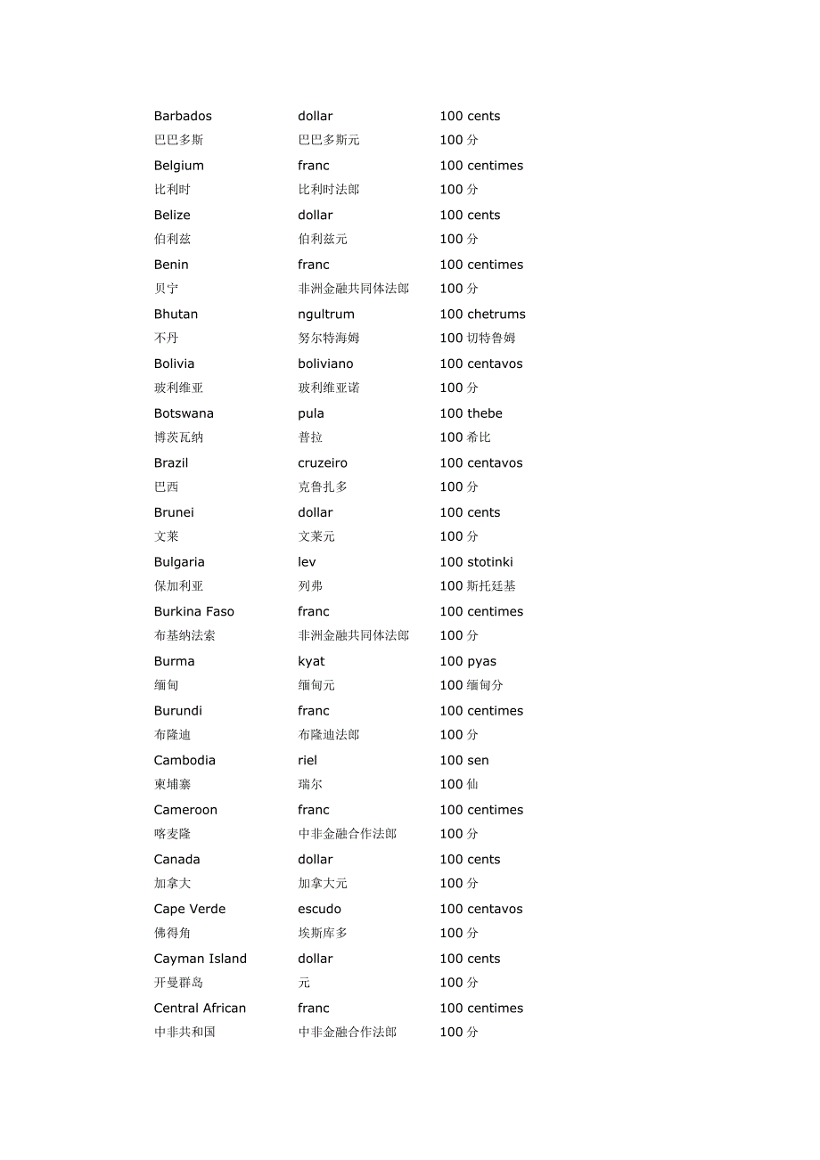 英语专有名词对照表_第2页