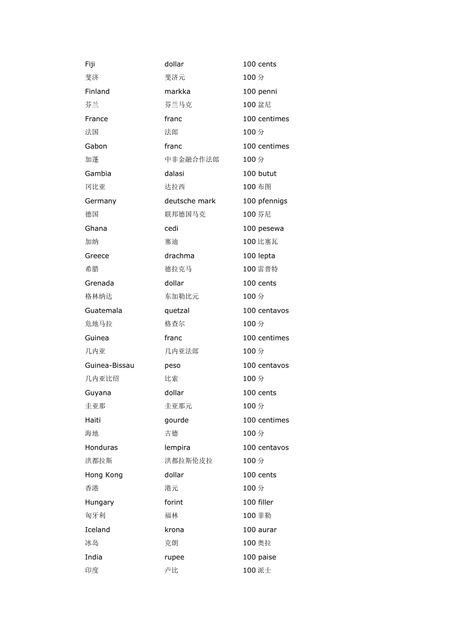 英语专有名词对照表_第4页