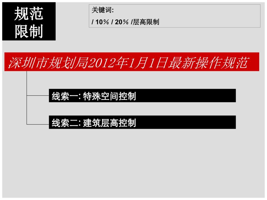 新规范下深圳产品赠送面积方式总结--2012_第1页