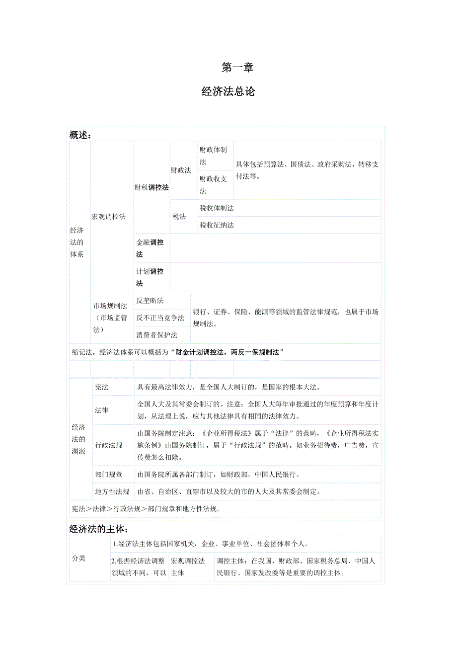 考试大论坛—2011经济法表格笔记—很有用的_第1页