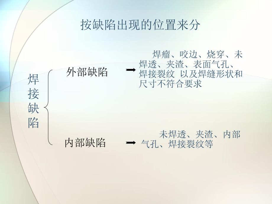 常见的焊接缺陷及其处理方法_第4页