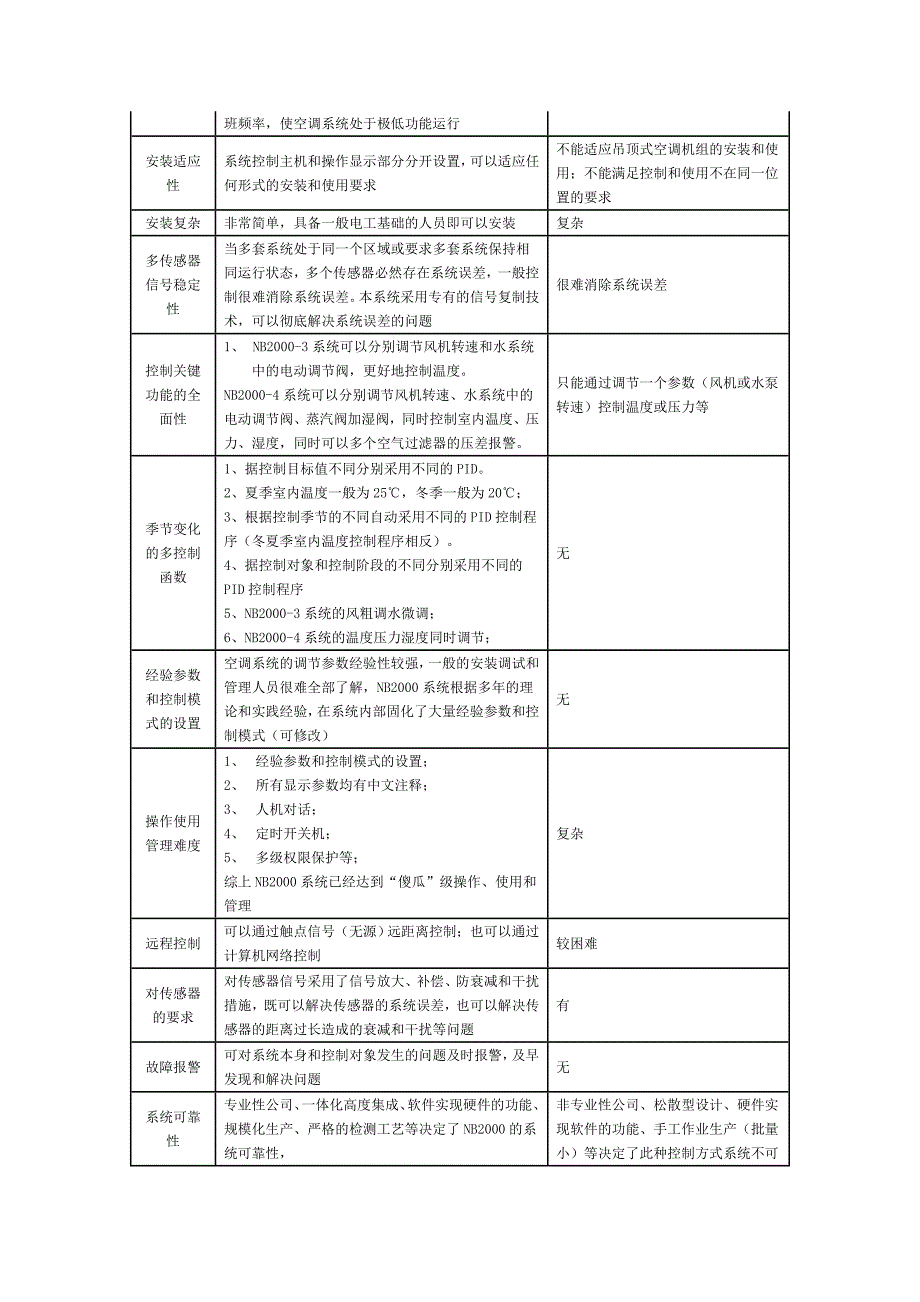 NB2000动态节流仪介绍_第3页