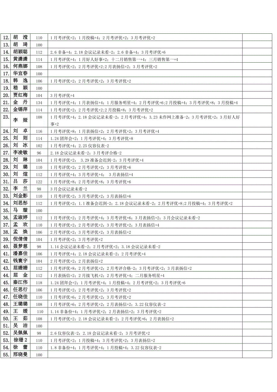 国航股份浙江分公司客舱服务部_第3页