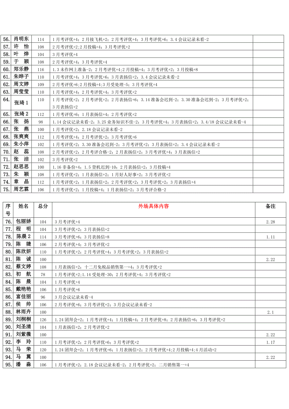 国航股份浙江分公司客舱服务部_第4页