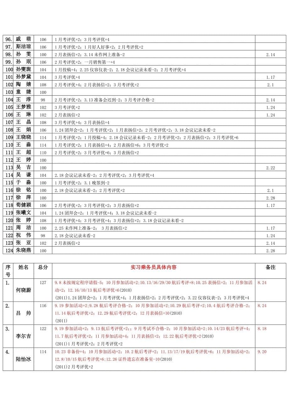 国航股份浙江分公司客舱服务部_第5页