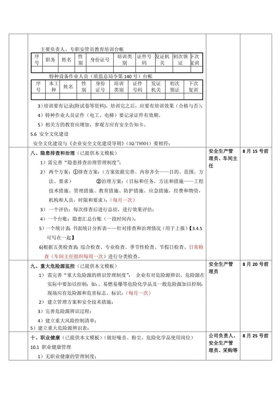 安全生产标准化推进表_第5页