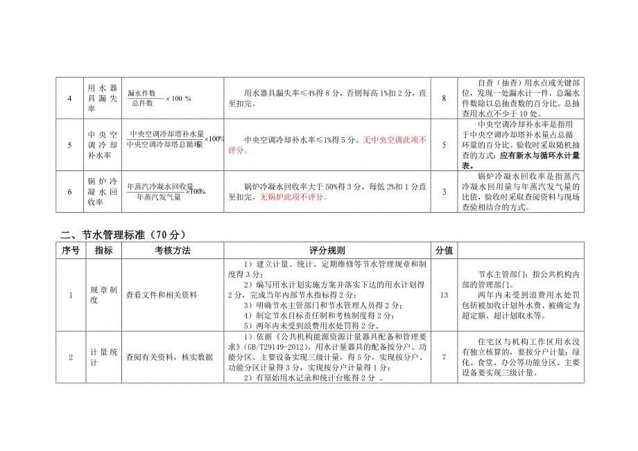 节水型单位建设工作说明_第5页