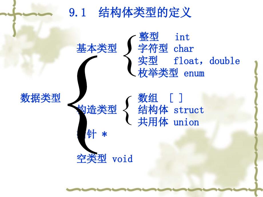 9 结构体数据类型与链表_第2页