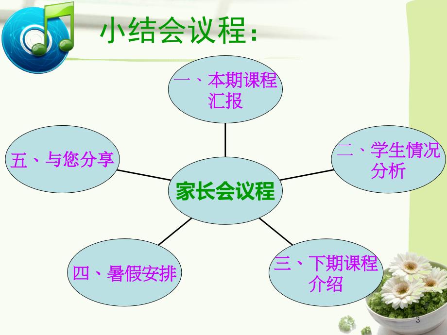 作文培训家长总结会_第3页