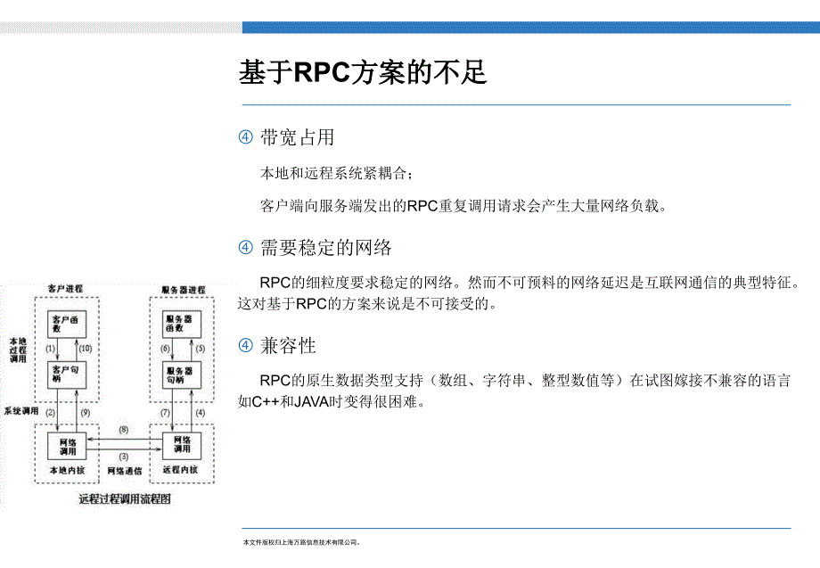 SOA本质及关键技术_第4页