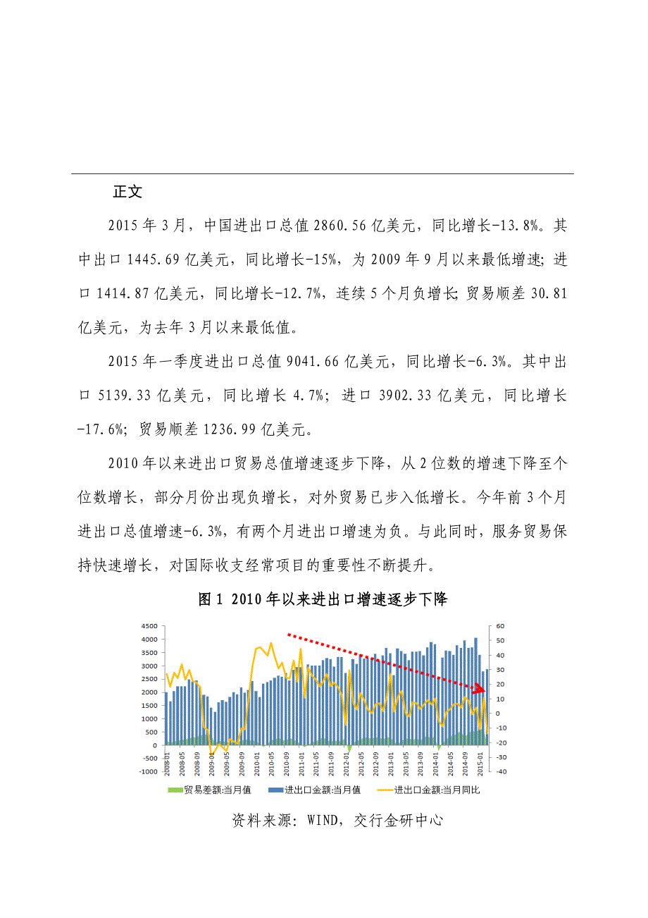进出口外贸分析(2015年3月)_第2页