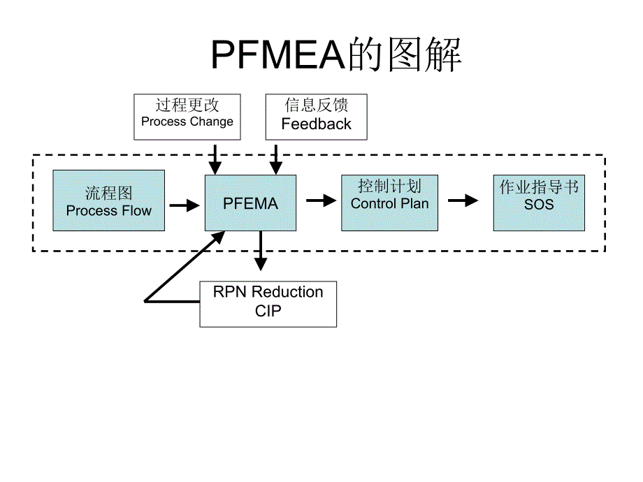 PFMEA的图解_第1页