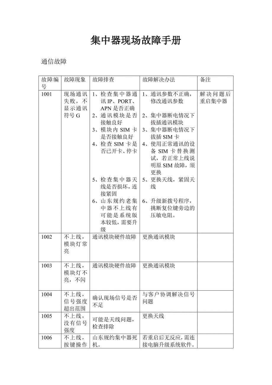 集中器现场问题手册_第1页