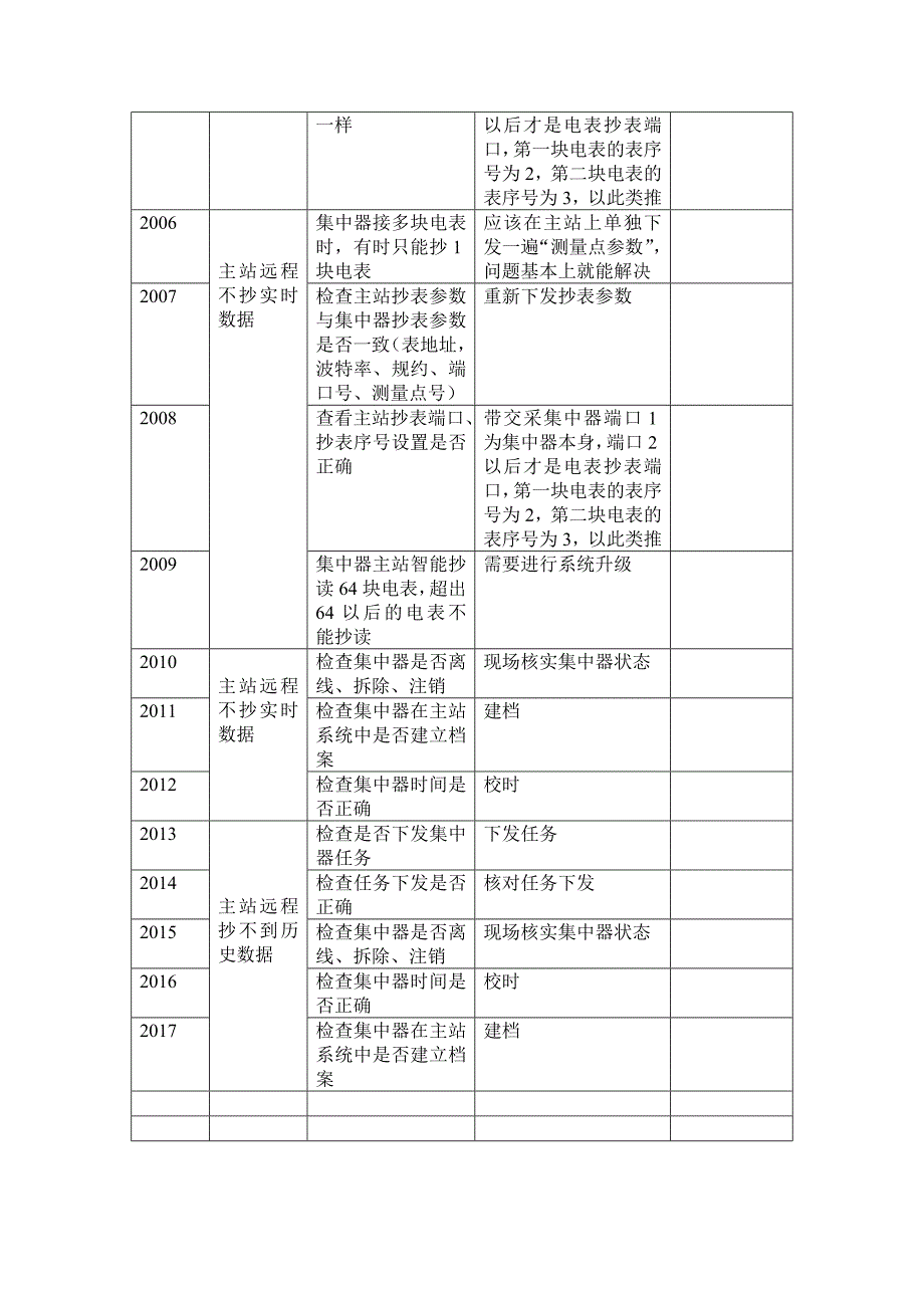 集中器现场问题手册_第3页