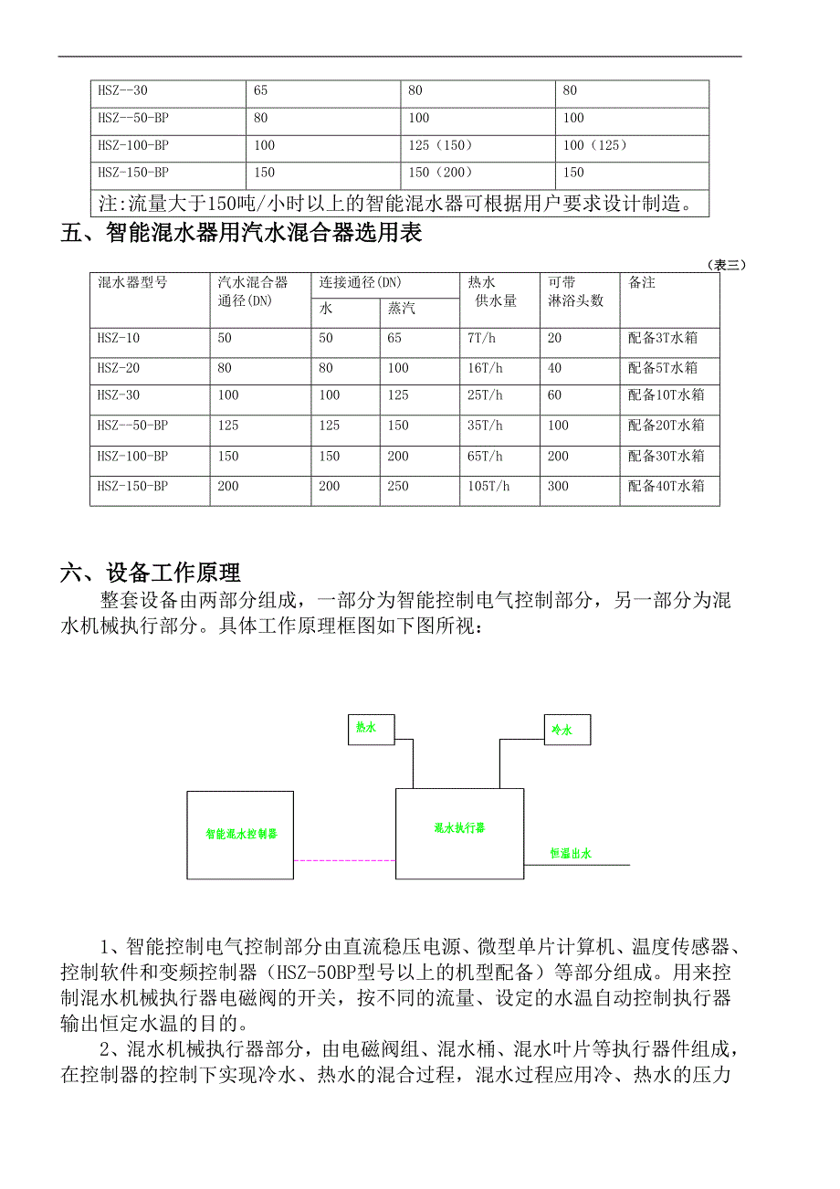 浴池用恒温恒压智能自动变频混水器使用说明书_第4页