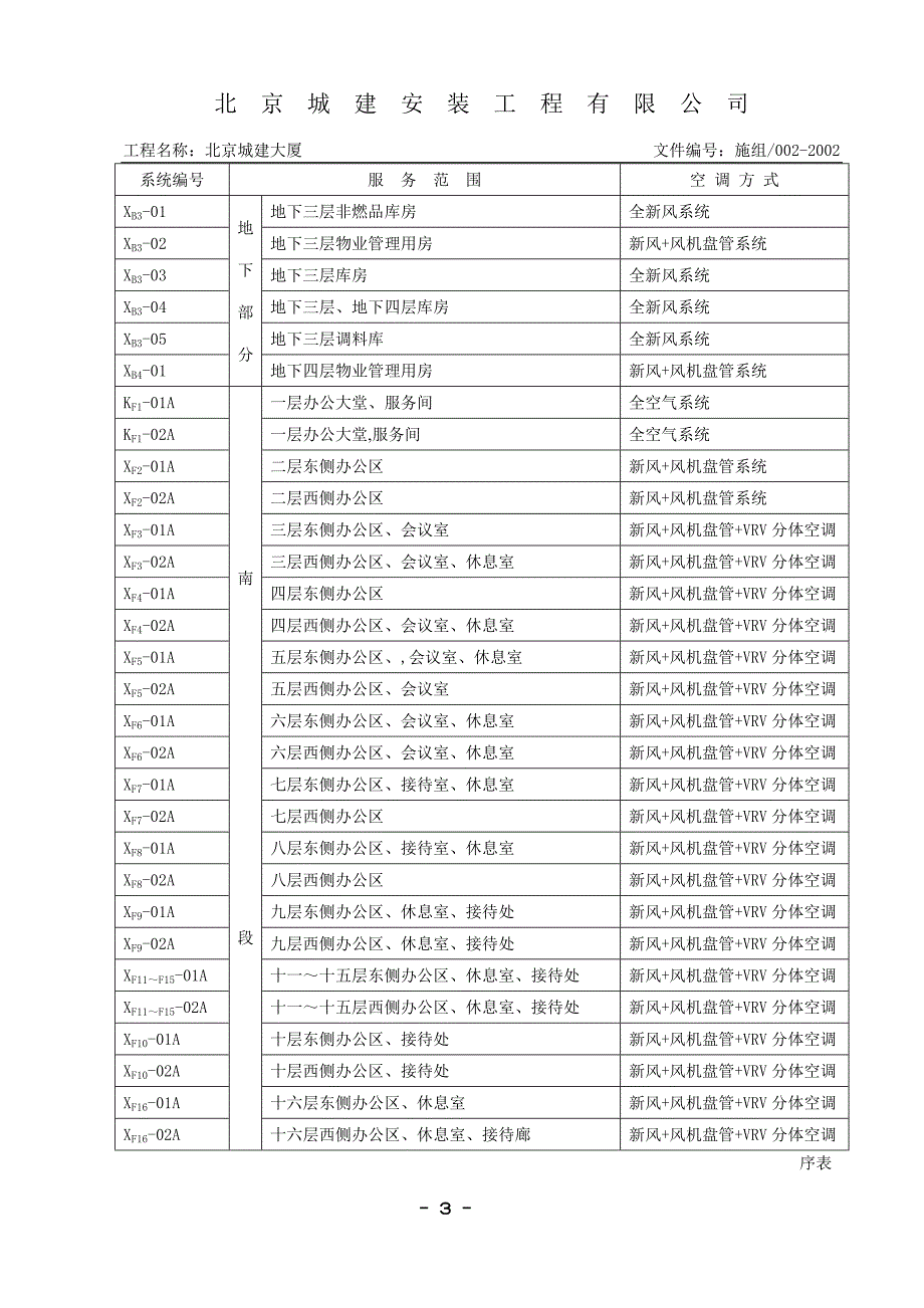 城建大厦通风空调施组_第3页