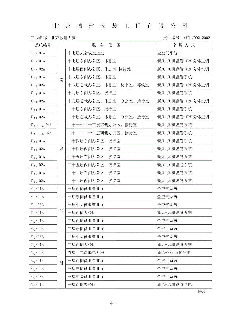 城建大厦通风空调施组_第4页