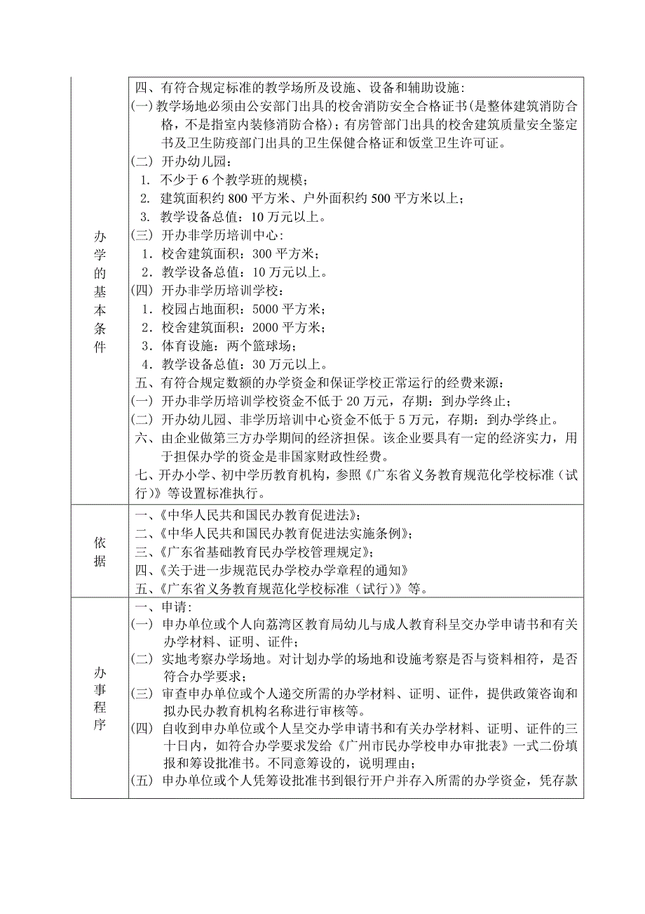 荔湾区申请设立民办教育机构办事指南_第2页