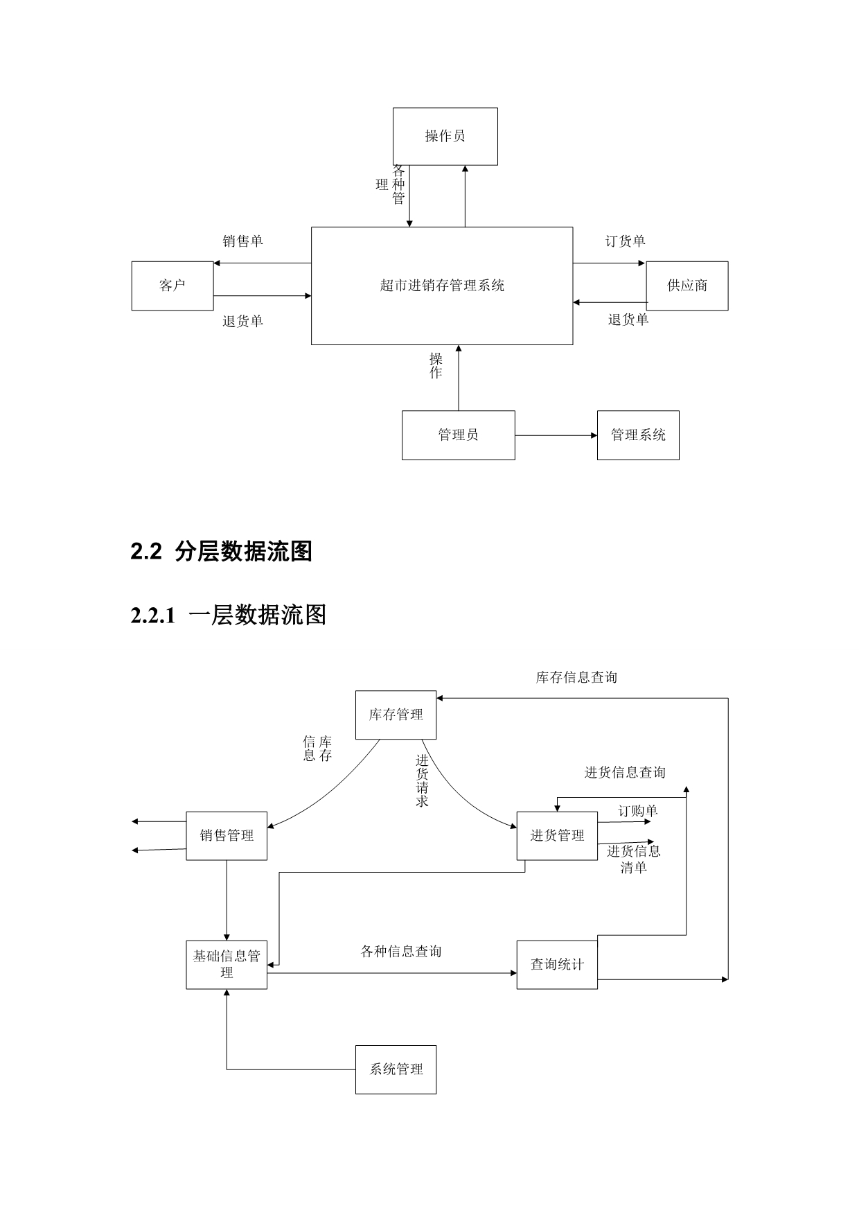 超市进销存系统需求分析(软件课程设计2)_第2页