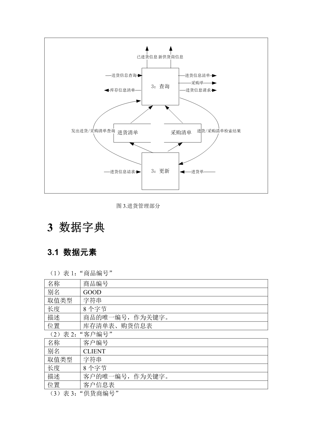 超市进销存系统需求分析(软件课程设计2)_第4页