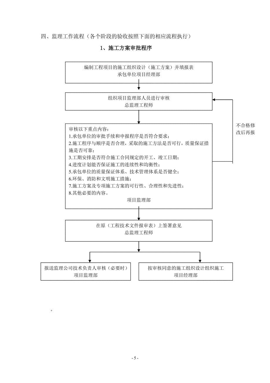 通风与空调监理实施细则_第5页