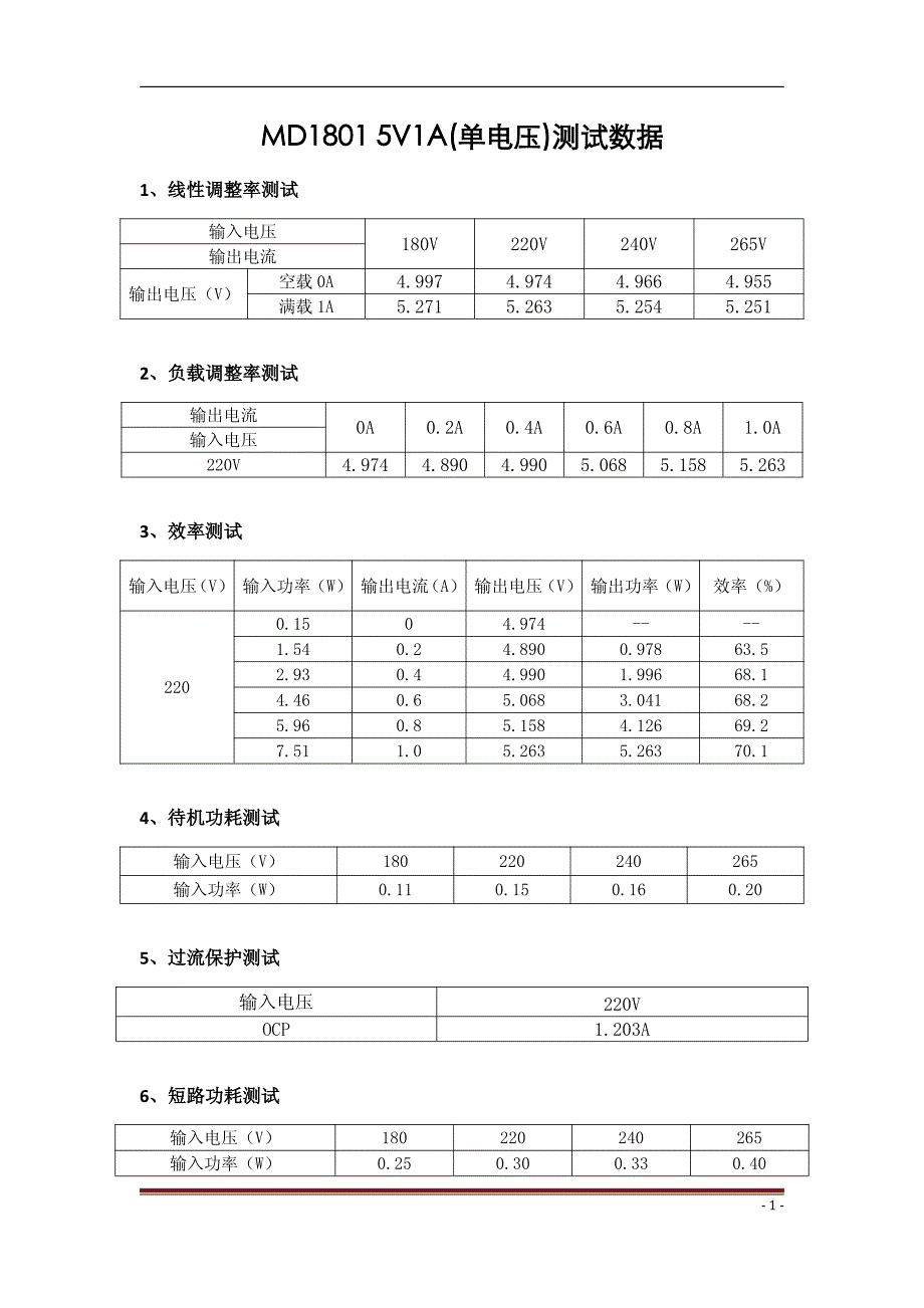 RZC2810对比MD1801 5V1A测试数据_第1页