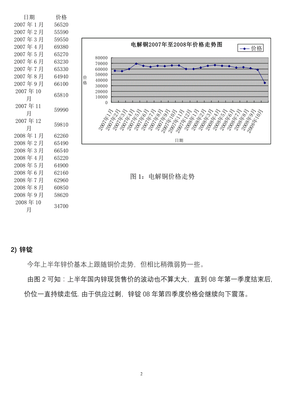 铸造用原材料价格走势分析与预测_第2页