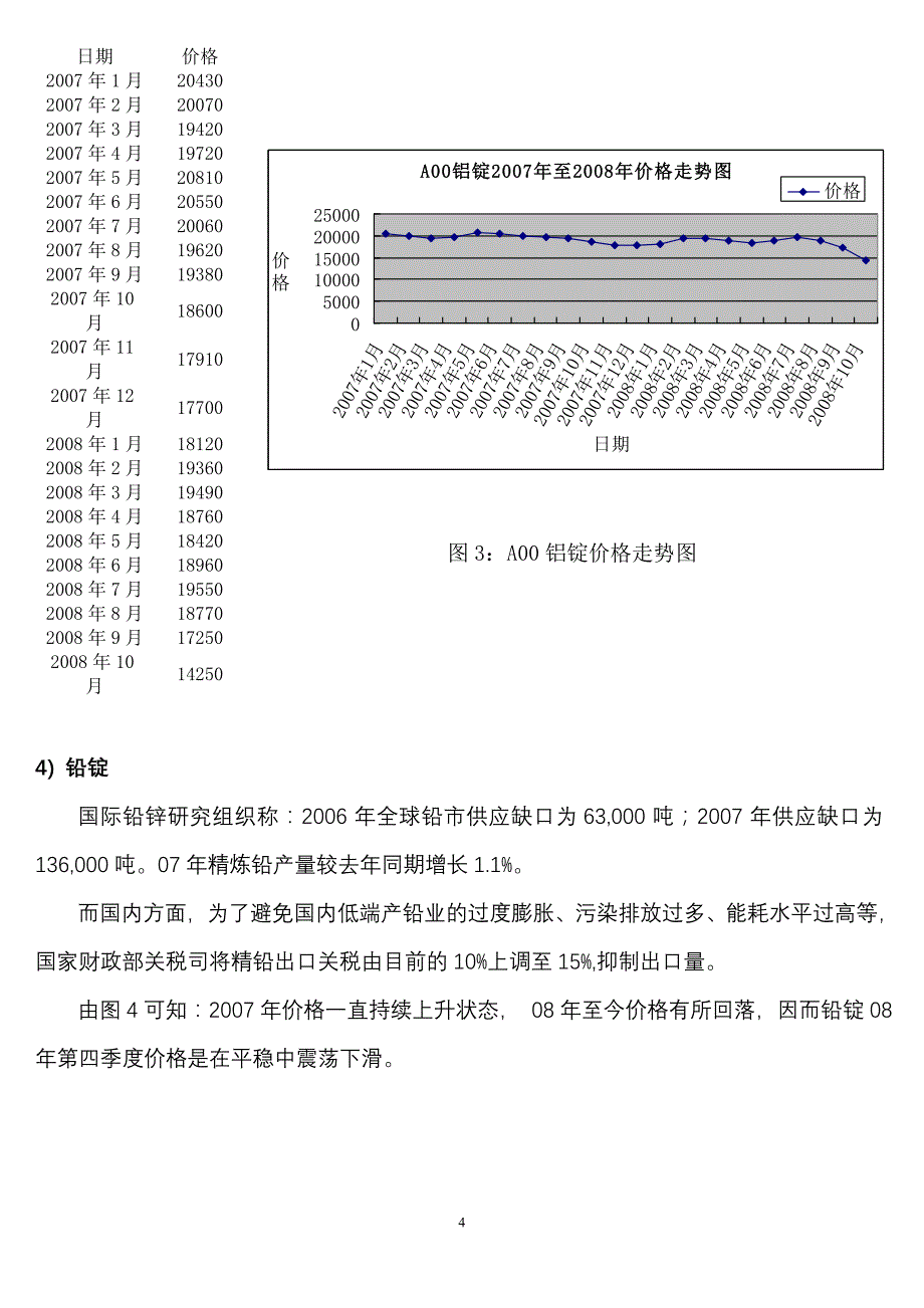 铸造用原材料价格走势分析与预测_第4页