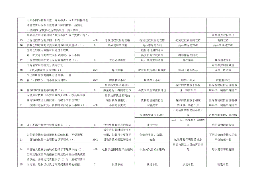 D2014物流师三级理论试题_第2页