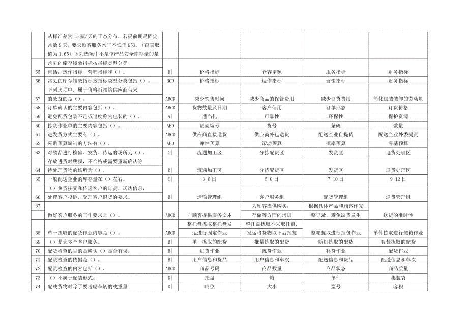 D2014物流师三级理论试题_第5页