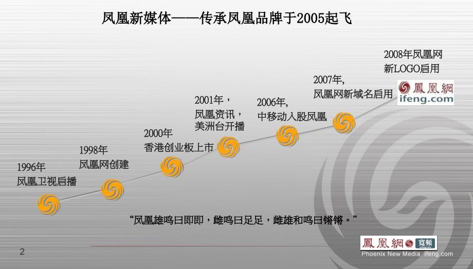 “凤凰新媒体”宣传介绍_第2页