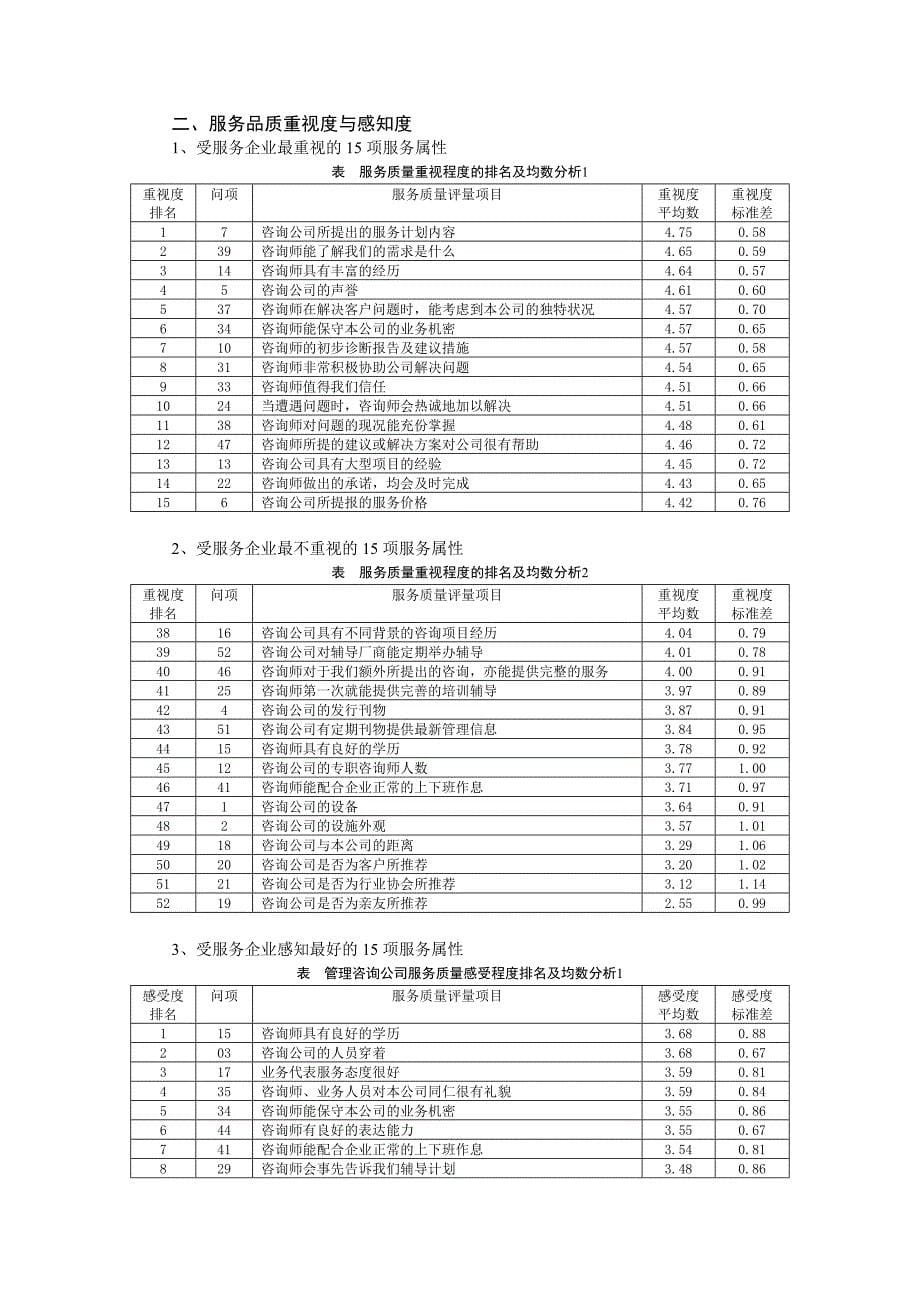 管理咨询服务市场满意度调查_第5页