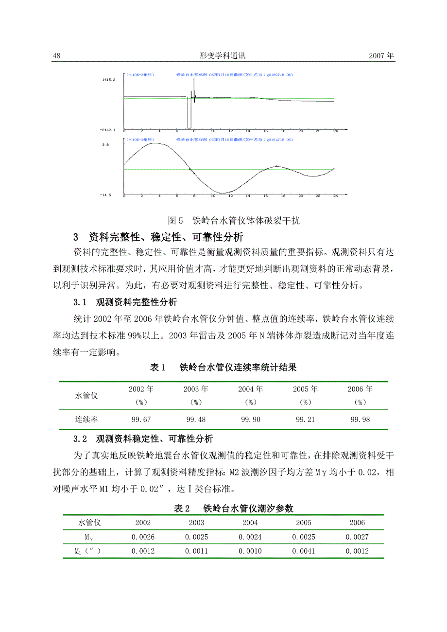 铁岭地震台数字化水管仪资料分析_第4页