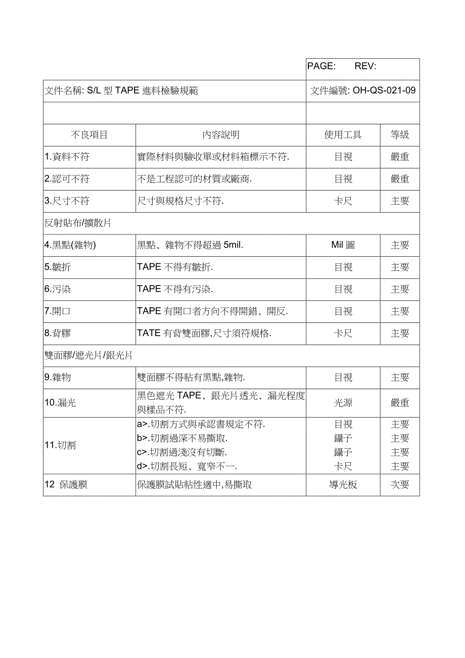 OH 进料检验规范 侧光型贴布_第1页