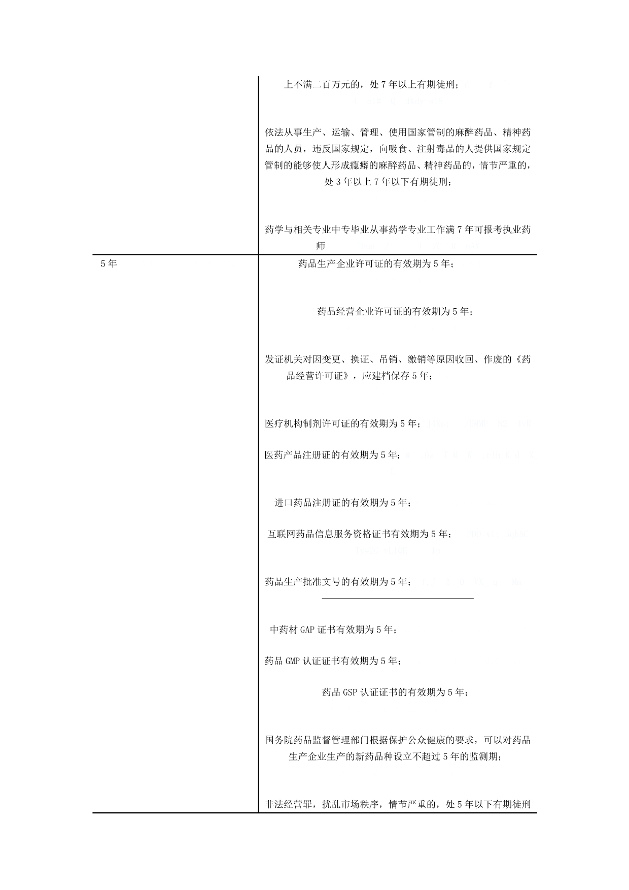 药事管理与法规有关“时间要求”的总结_第2页