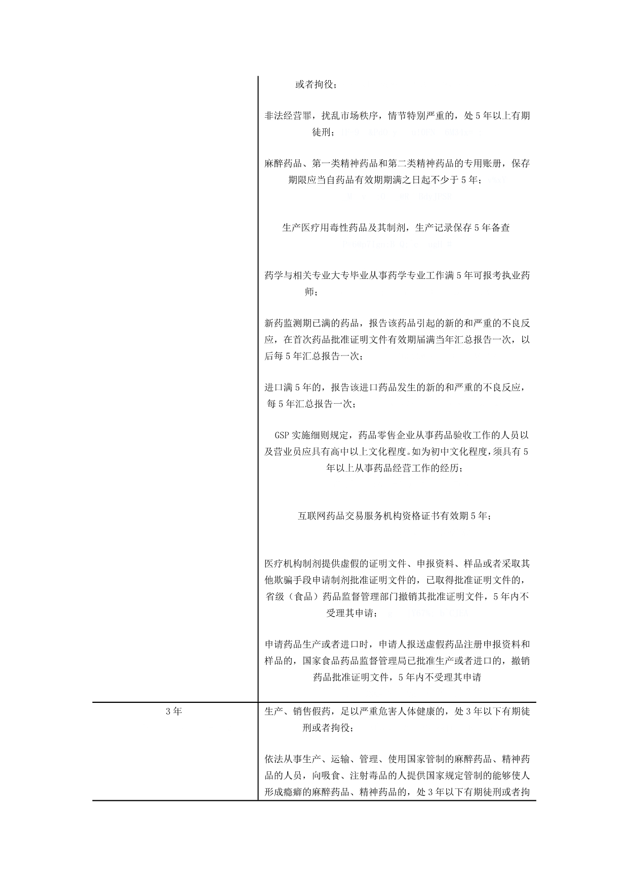 药事管理与法规有关“时间要求”的总结_第3页