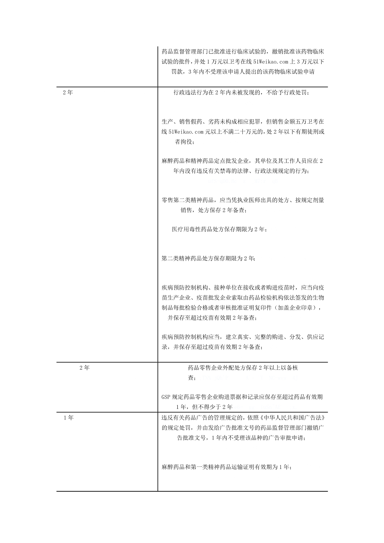 药事管理与法规有关“时间要求”的总结_第5页