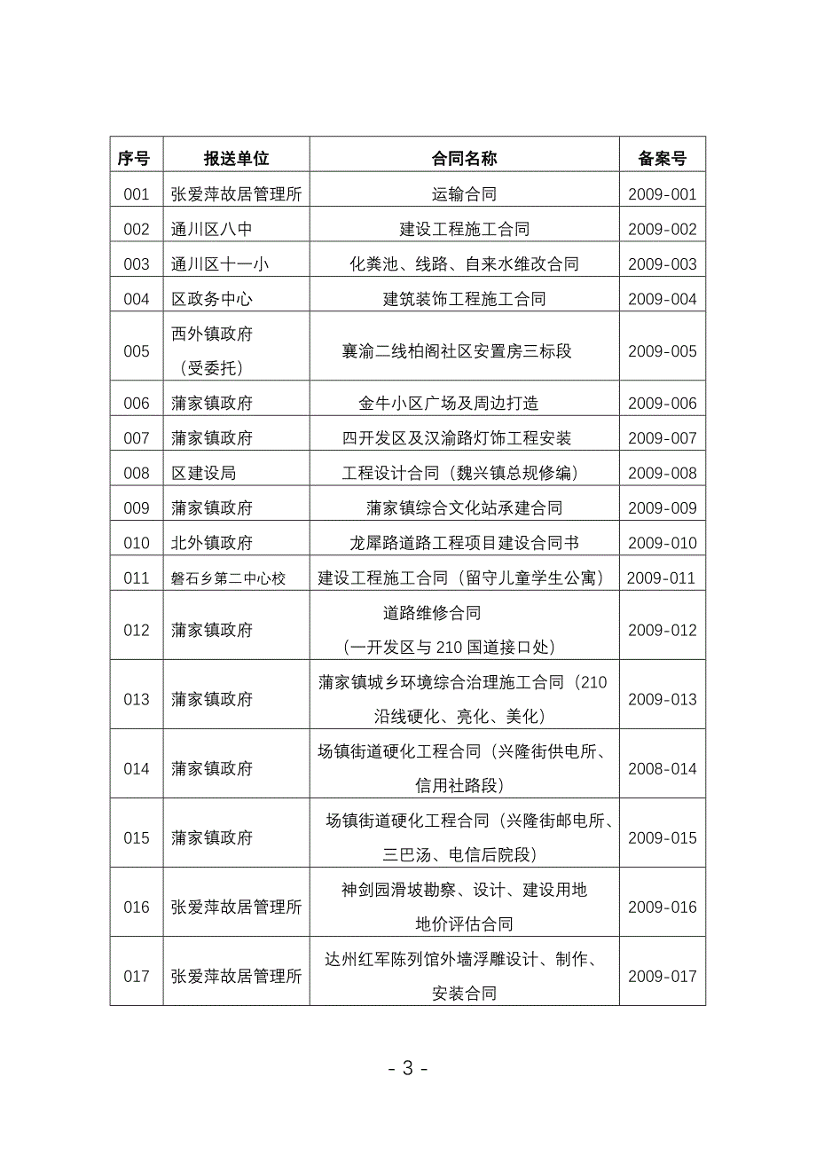 达州市通川区人民政府法制局二〇一〇年一月五日_第3页