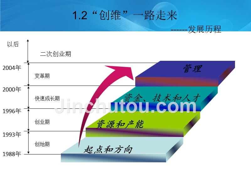 “创维”的客户分类管理方法_第5页