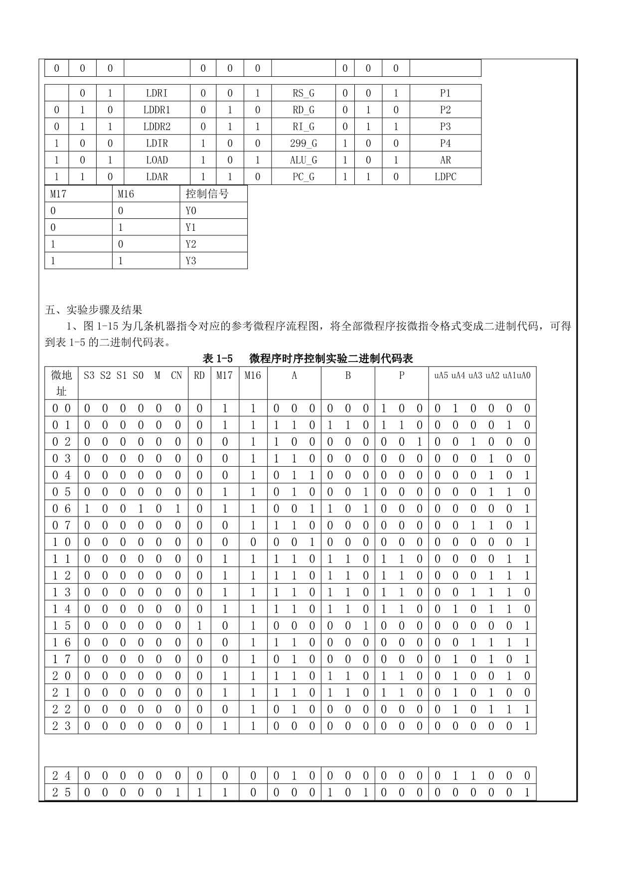 微程序控制器的组成与微程序设计实验报告_第2页