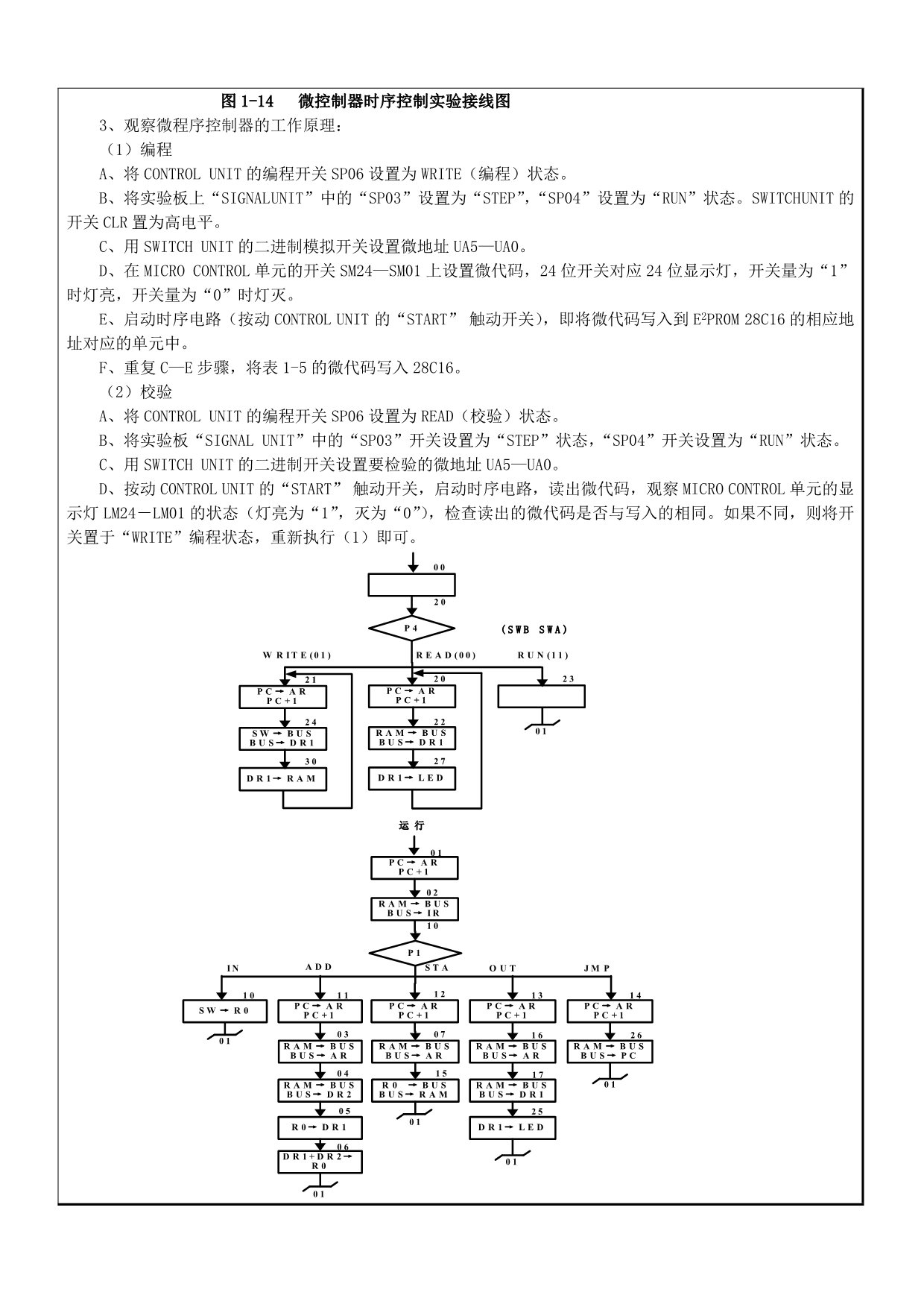 微程序控制器的组成与微程序设计实验报告_第4页