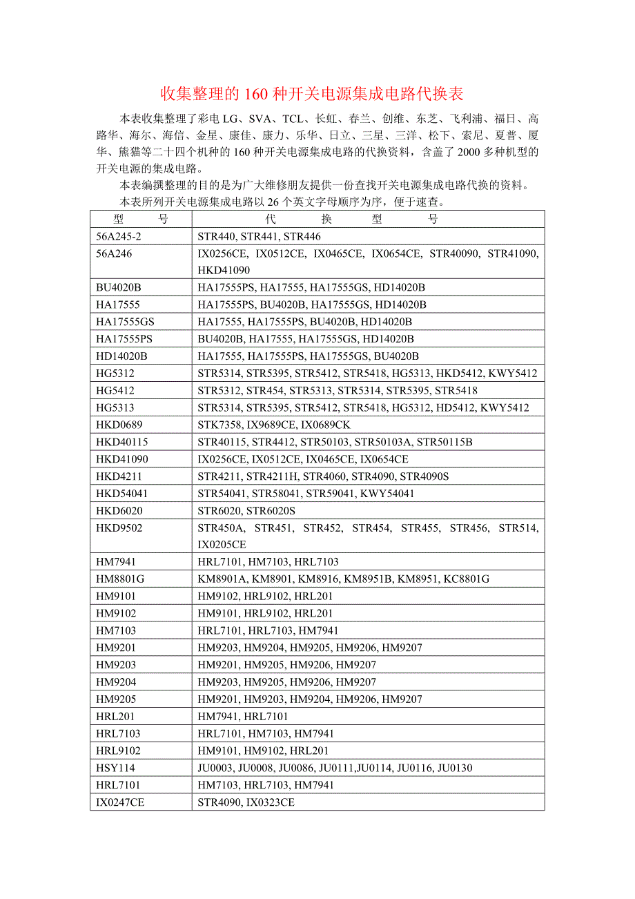 收集整理的160种开关电源集成电路代换1_第1页
