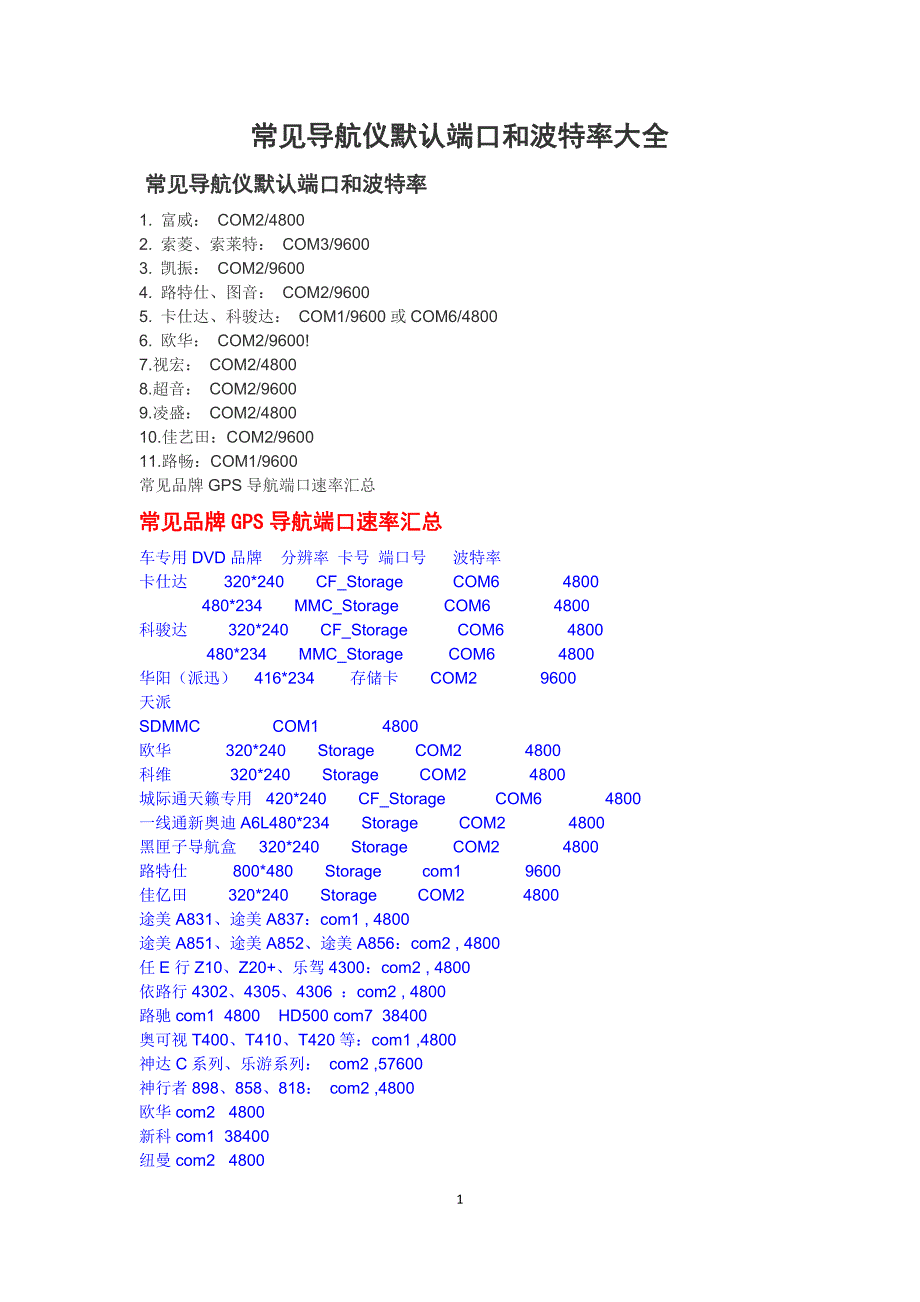 常见导航仪默认端口和波特率大全_第1页