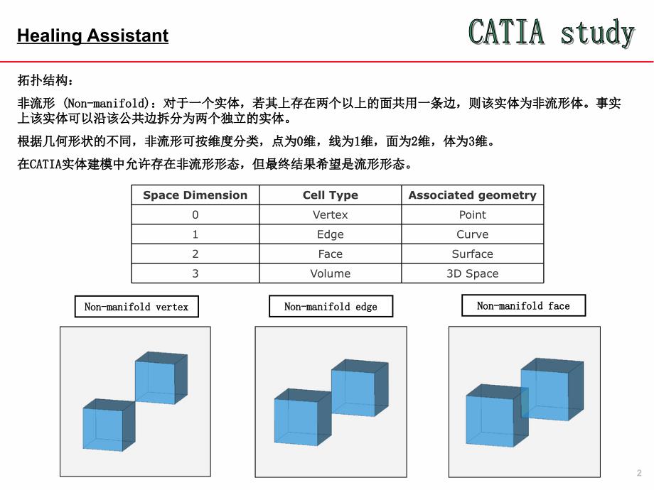 Catia-V5-修复助手_第2页
