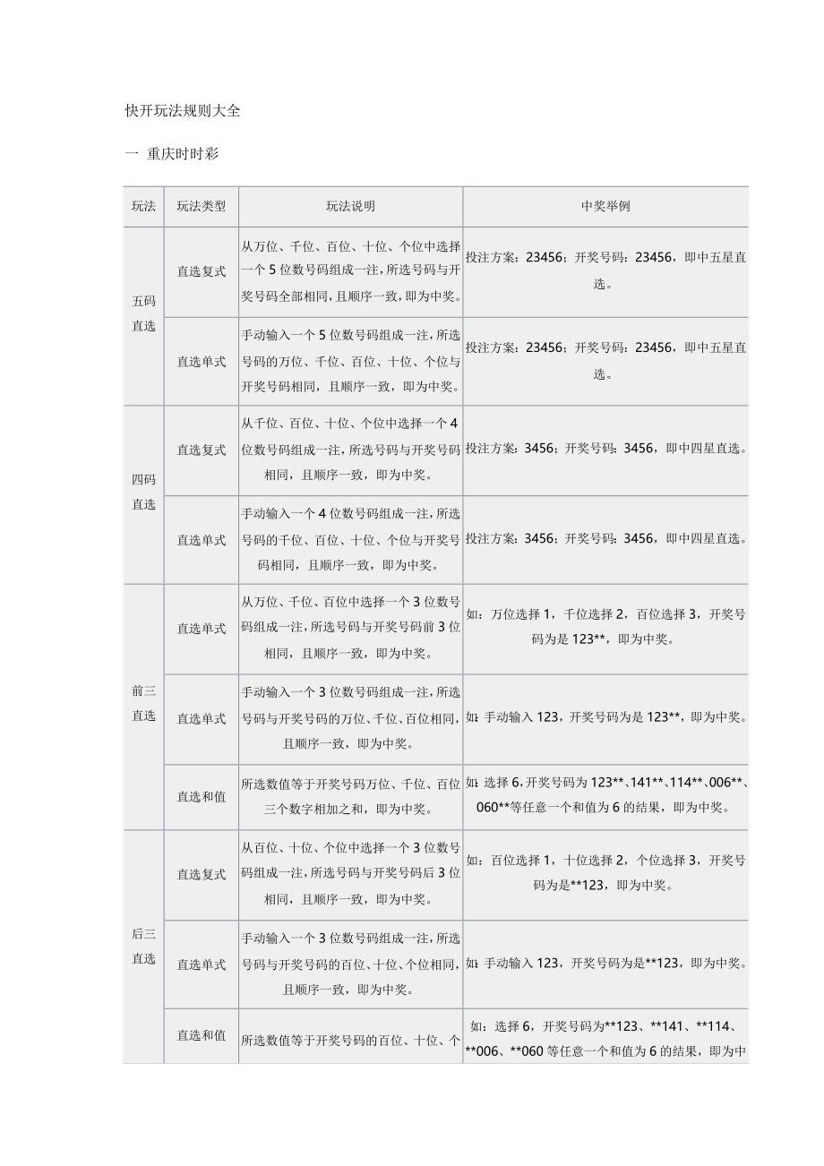 快开玩法介绍大全_第1页