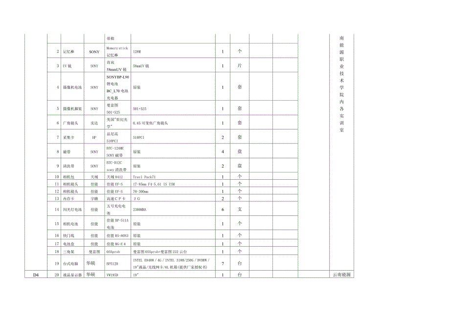 第四章商品需求(服务)一览表及投标报价表_第4页