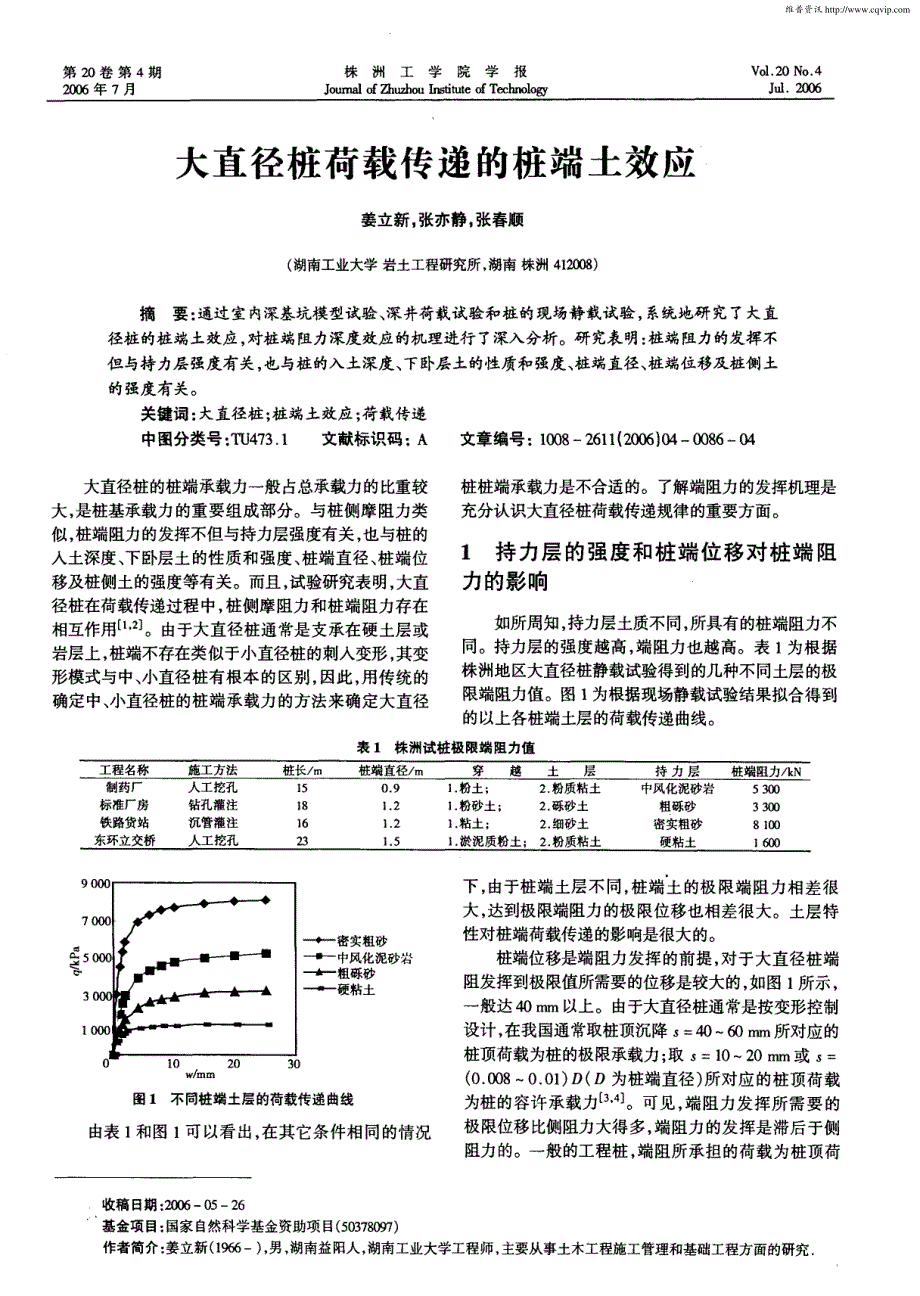 大直径桩荷载传递桩端土效应_第1页