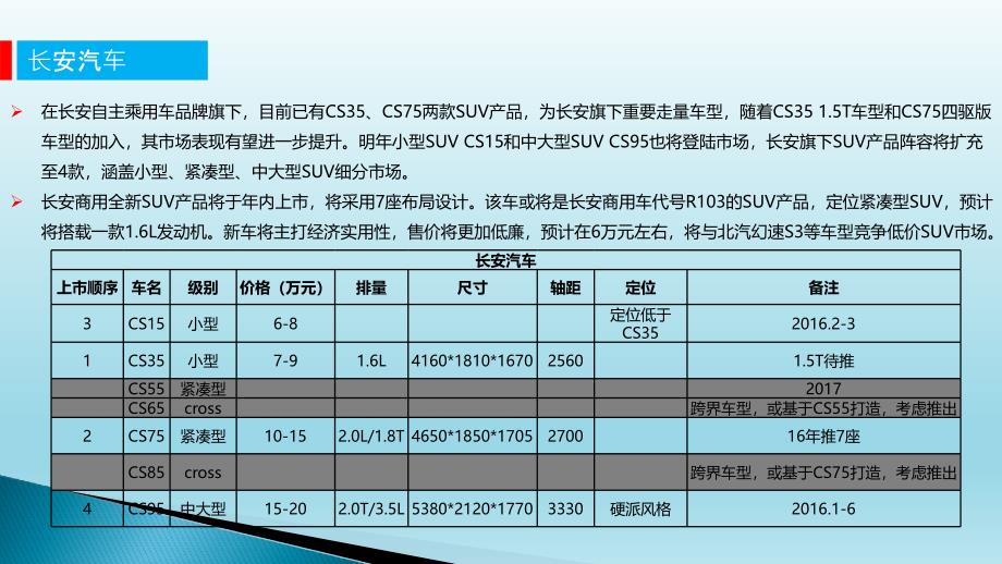 2016年主流品牌SUV产品规划_第2页