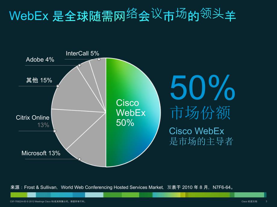 WebEx方案介绍(客户)_第3页