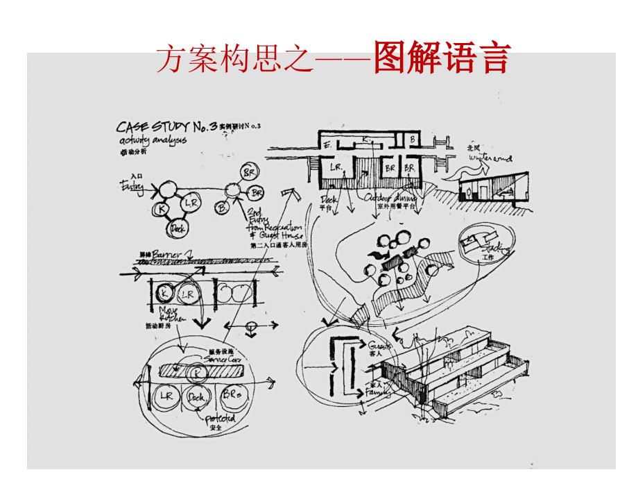 图解思考——功能泡泡图_第1页